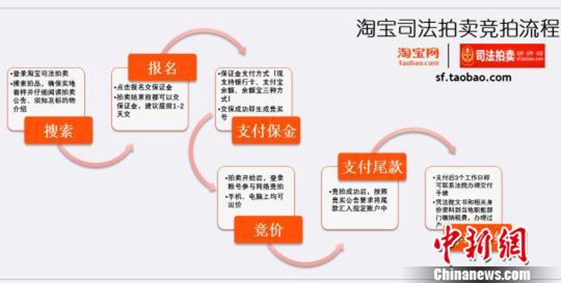 艺术品拍卖会：一场艺术与市场的交响