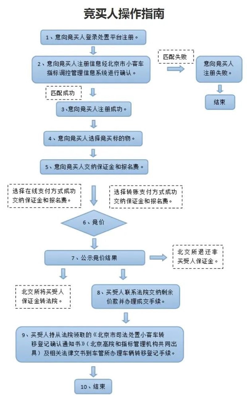 福州拍卖行业的最新动态与展望