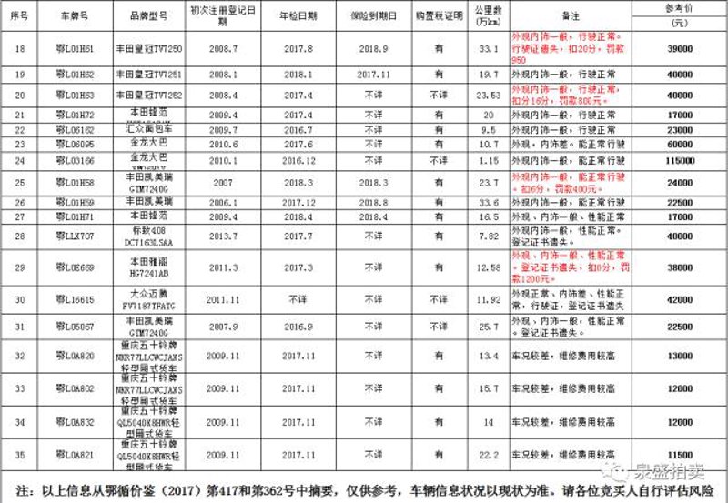机动车拍卖