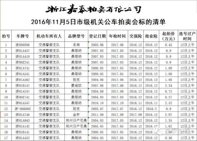 最新拍卖市场动态：一场艺术与经济的碰撞盛宴