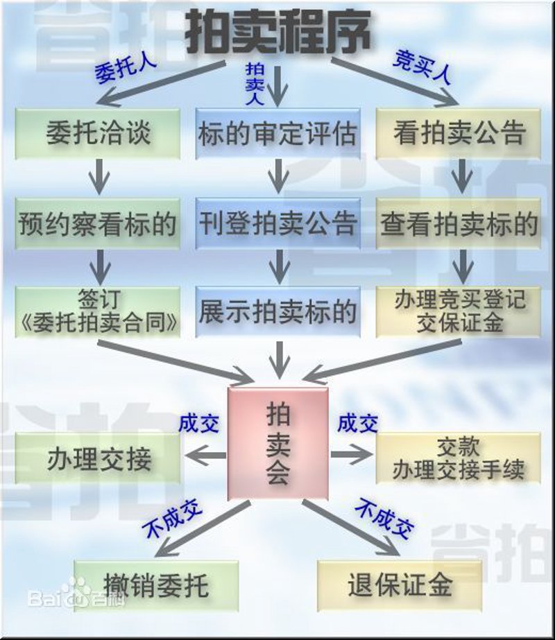 拍卖行业的风向标：福建市场的最新动态
